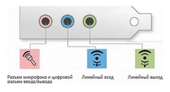 Як підключити навушники до комп’ютера і налаштувати їх у Windows 7/Windows 10