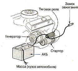 Internal starting system of the internal combustion engine: device and principle of operation