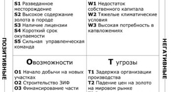 Як скласти бізнес-план — зразок з розрахунками + готові приклади