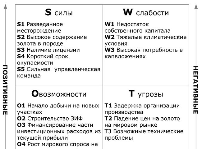 Приклад бізнес плану