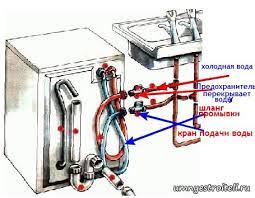 How to connect a washing machine without running water - step by step instructions