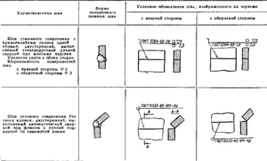 Позначення і форма подання зварних швів на кресленнях: види позначень, особливості подання